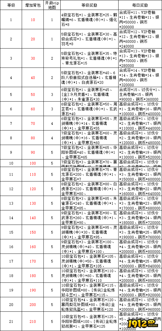 1912yx《唐门六道》VIP介绍