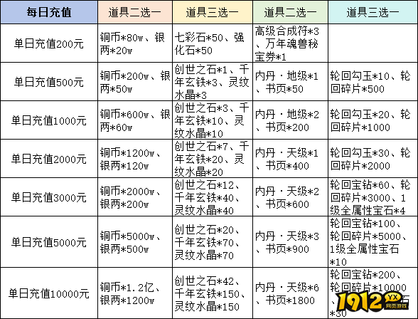 1912yx《唐门六道》线下累充返利活动公告