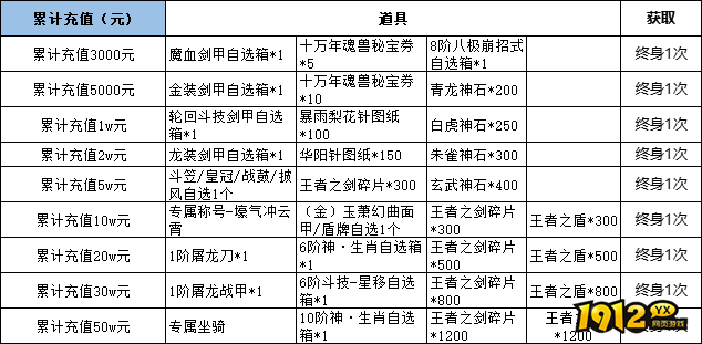 1912yx《唐门六道》线下累充返利活动公告